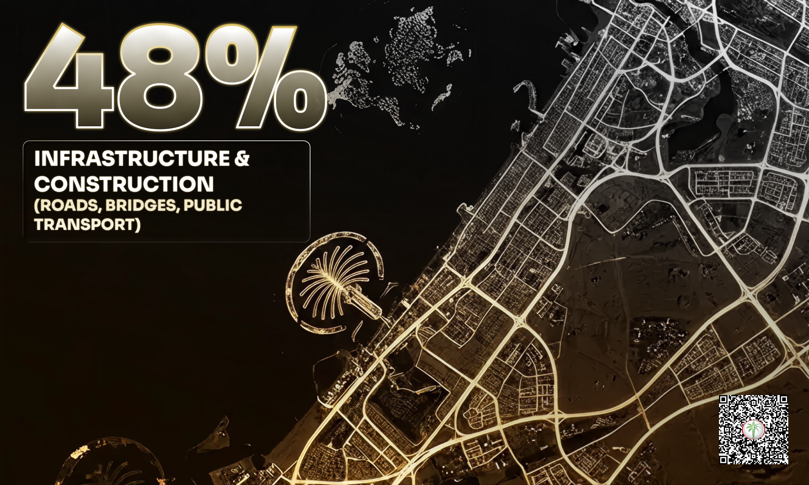 dubai-budget-2025-investment-opportunities