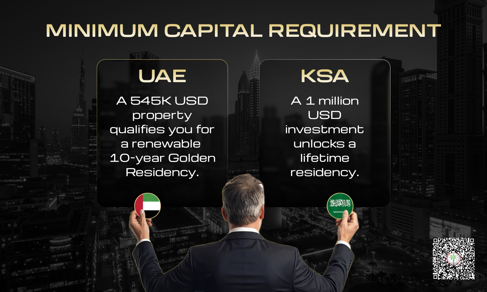 UAE Golden Visa vs Saudi Premium Residency - Market overview